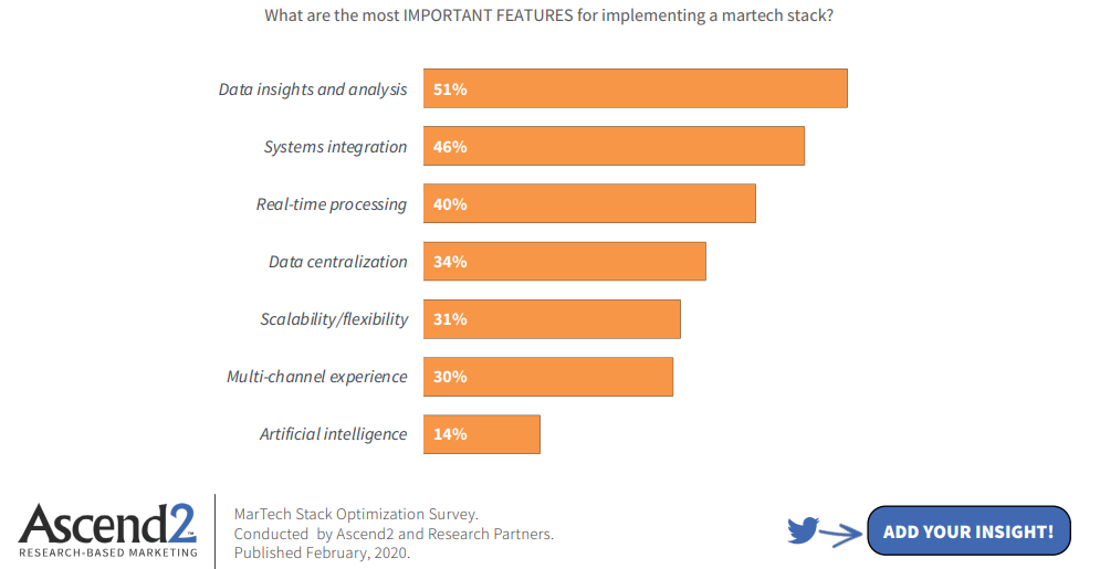 important features of a martech stack chart