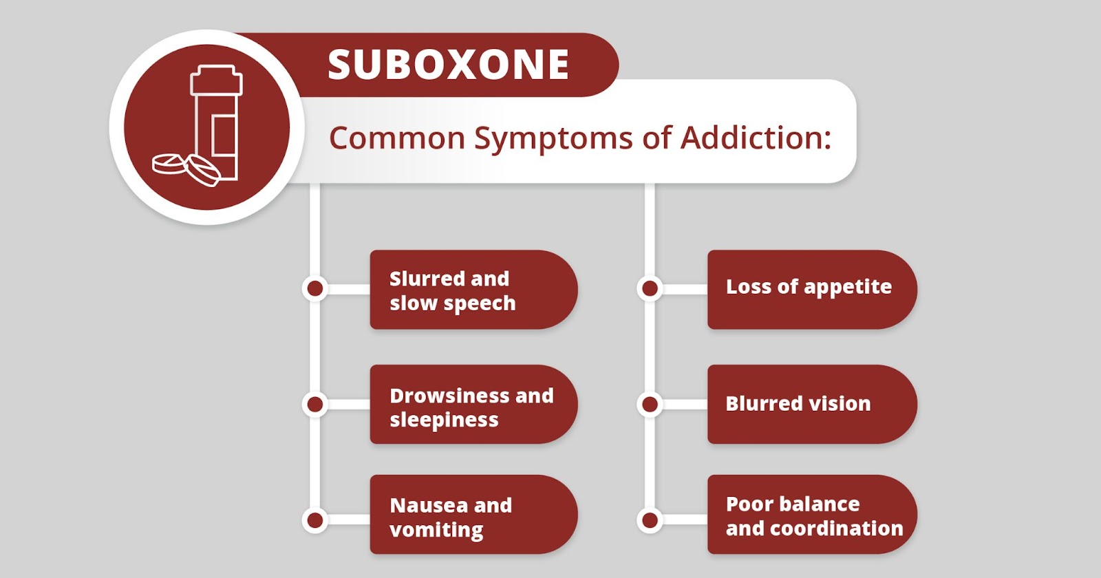 Suboxone common symptoms of addiction