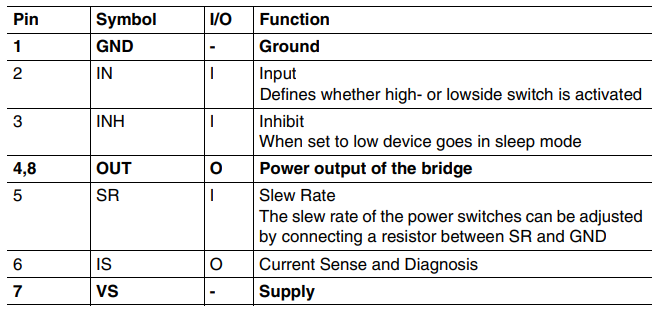 BTS7960 Motor Driver Datasheet and Circuit Diagram - Ovaga BTS7960 Motor Driver Datasheet and Circuit Diagram - Ovaga