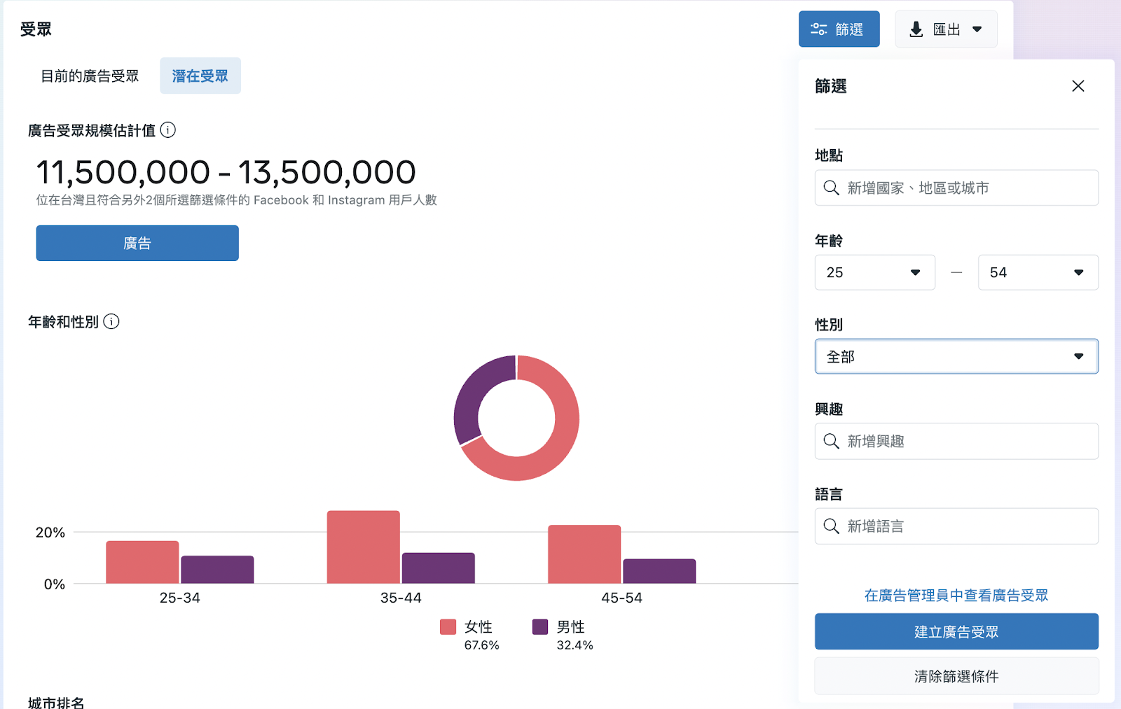 Meta Business Suite 洞察報告