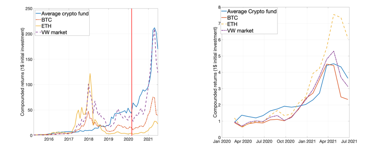 Chart, histogram

Description automatically generated