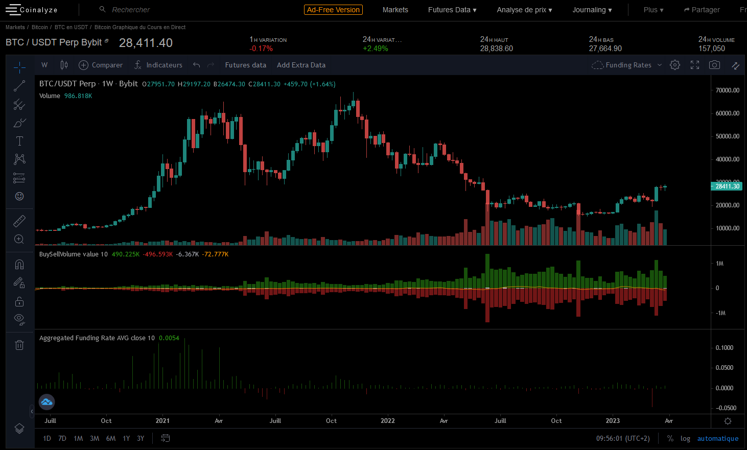 dashboard coinalyze