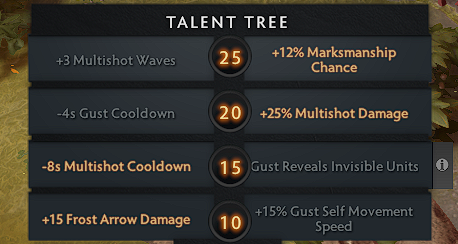 Drow Ranger Talent Tree