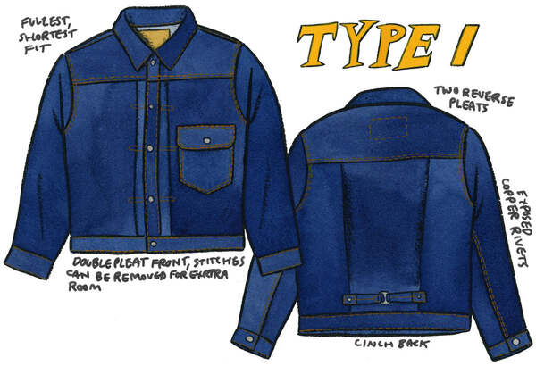 Hình ảnh phát họa mẫu áo denim jacket 506 type 1
