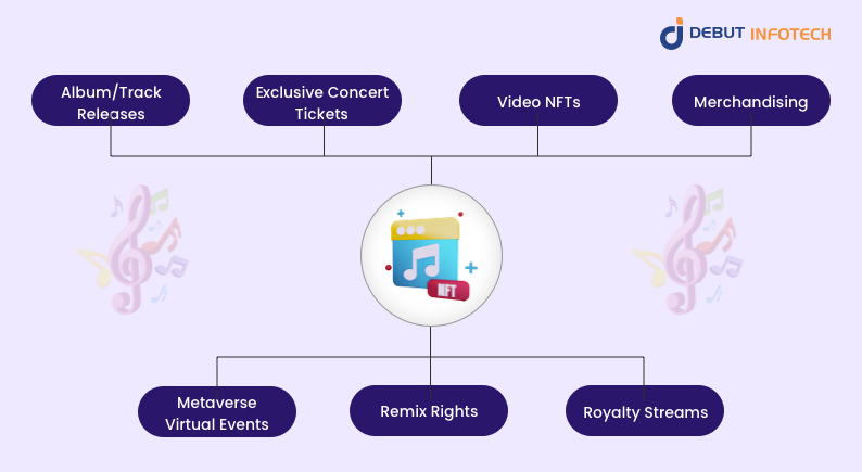 best nft platforms for artists