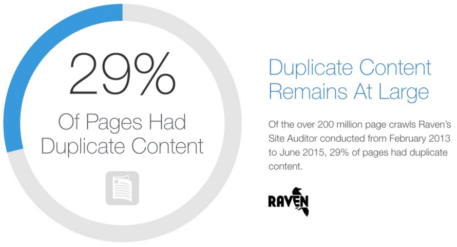 How to Deal With Duplicate Content Issues (including Those Created by Your  CMS)