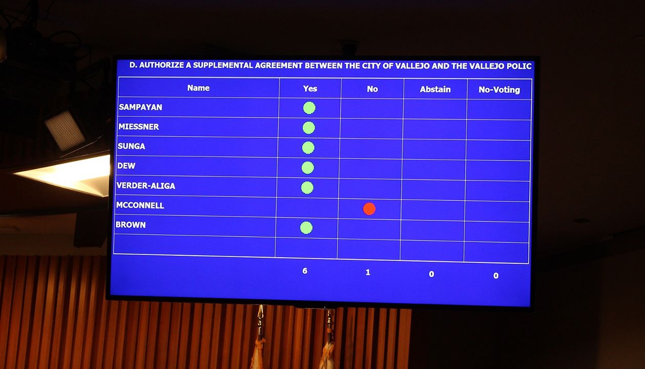 The Vallejo City Council vote display shows Councilmember Robert McConnell cast the lone dissenting vote against the new police union contract. 