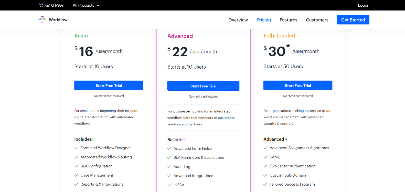 Kissflow Pricing Page