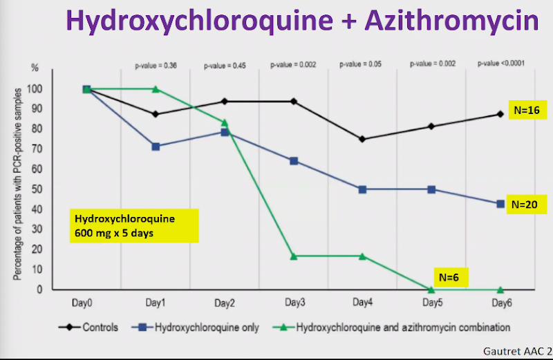 does azithromycin treat covid pneumonia
