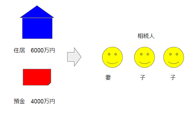 配偶者居住権