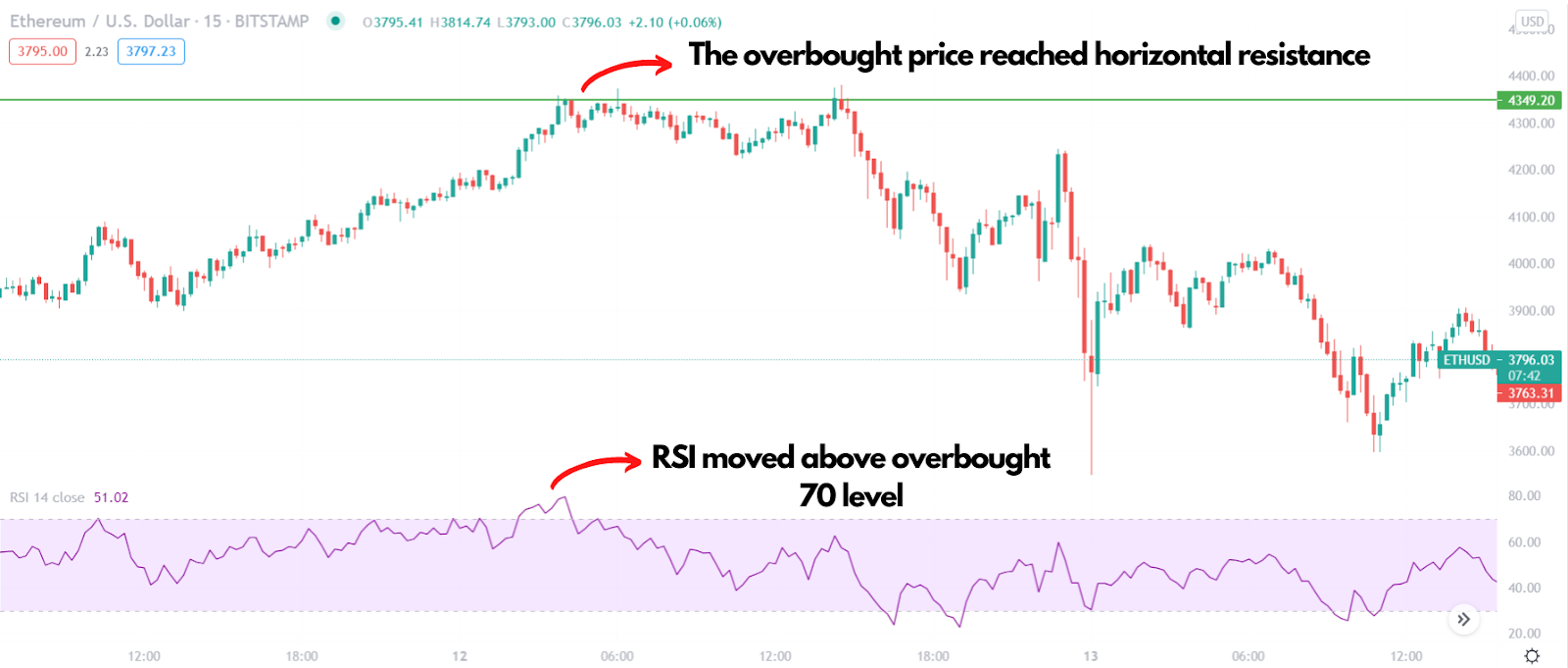 What does oversold crypto mean sell limit order binance