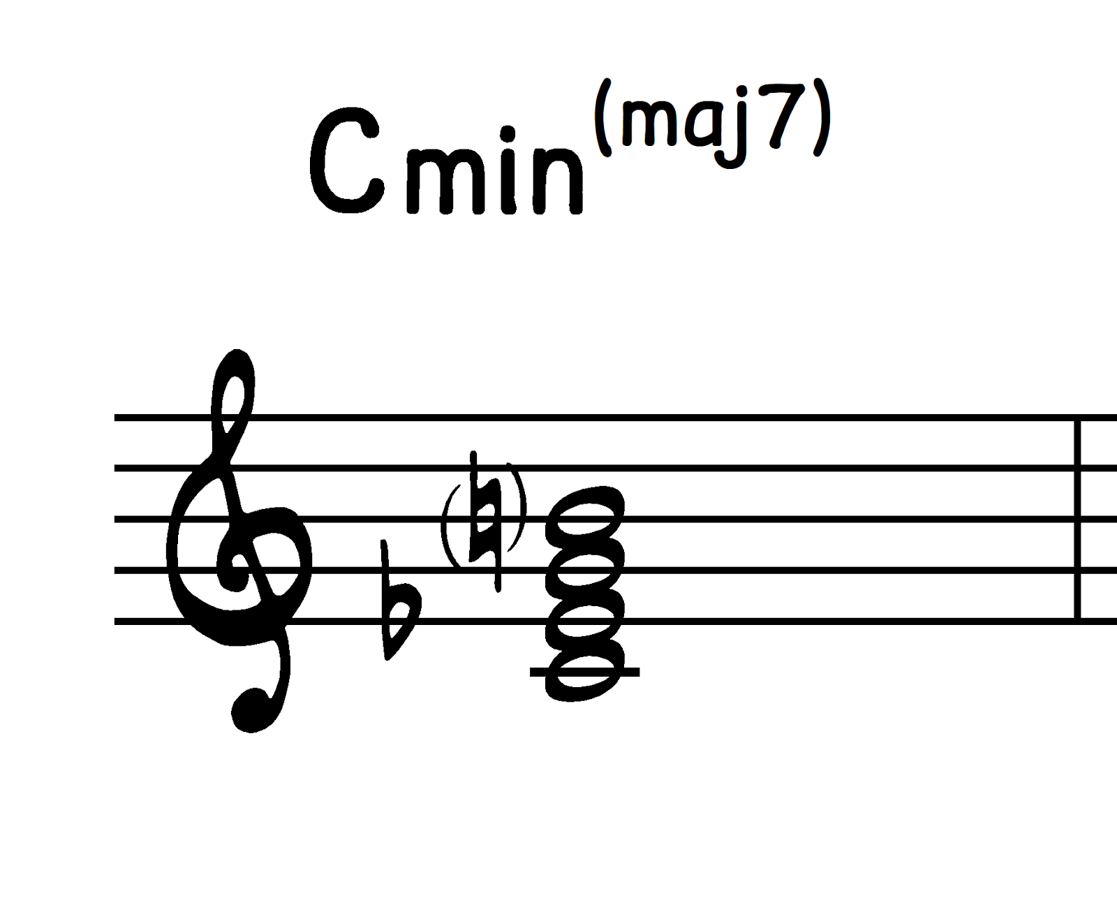 Cmin(maj7) chord in close root position.