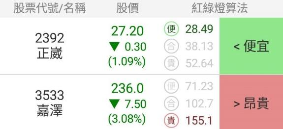 Type-C連接器出貨量後續看好，將達50億顆！那麼…哪些台股可望受惠？