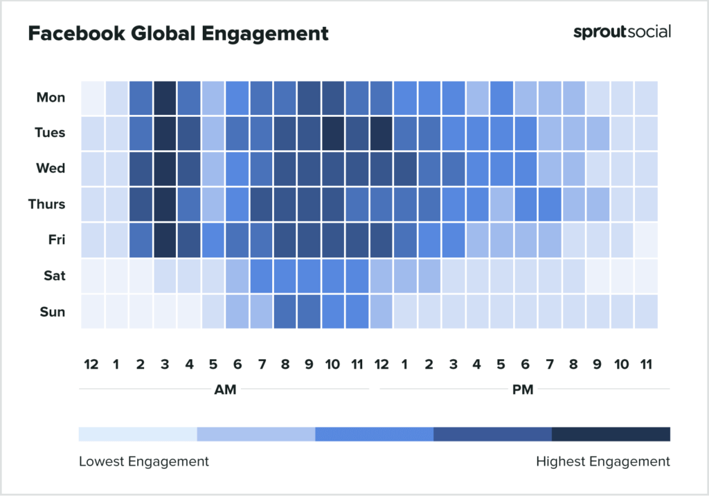 Best time to post on Facebook