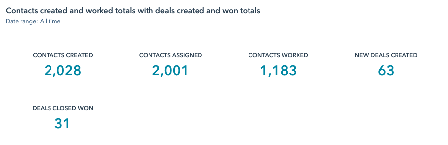 hubspot sales dashboard report