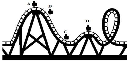 Gambar tersebut  menunjukan  Posisi sekelompok penumpang “roll coaster” pada wahana bermain, yaitu A, B, C, dan D. Energi kinetik maksimum ditunjukan  pada posisi ....