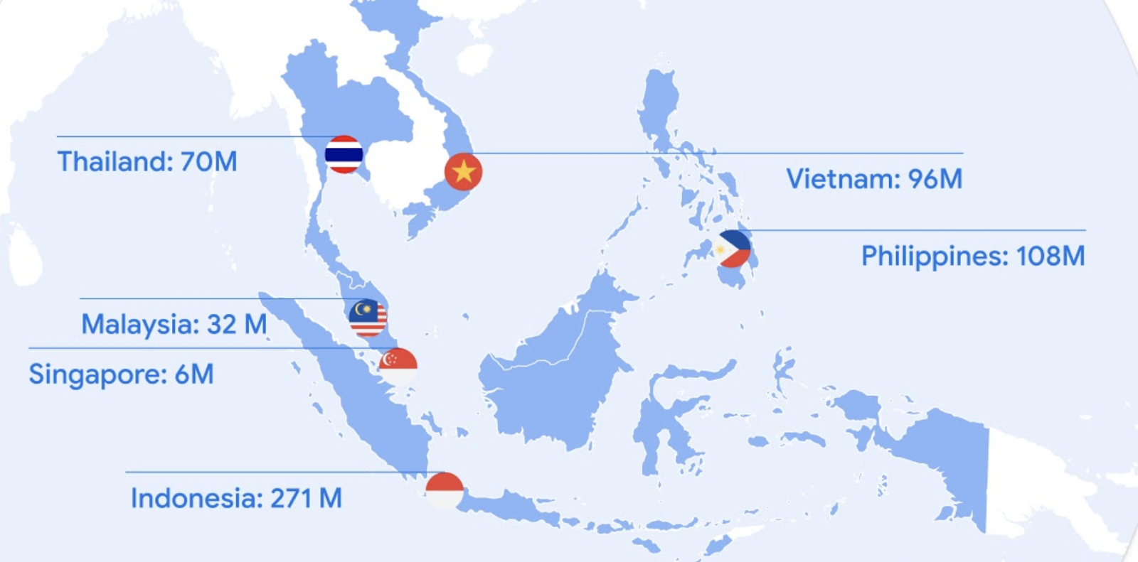 東南亞主要國家人口規模
