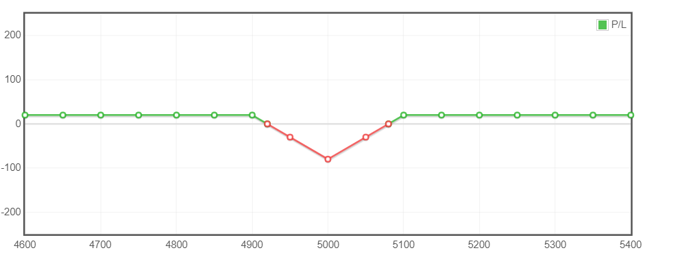 A Complete Guide on Options Trading 7