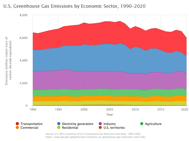 Greenhouse Gas Emissions Map
