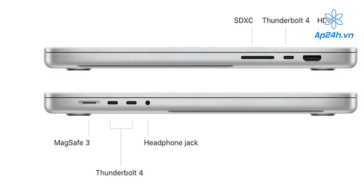 Các cổng kết nối trên MacBook Pro 14 inch và 16 inch