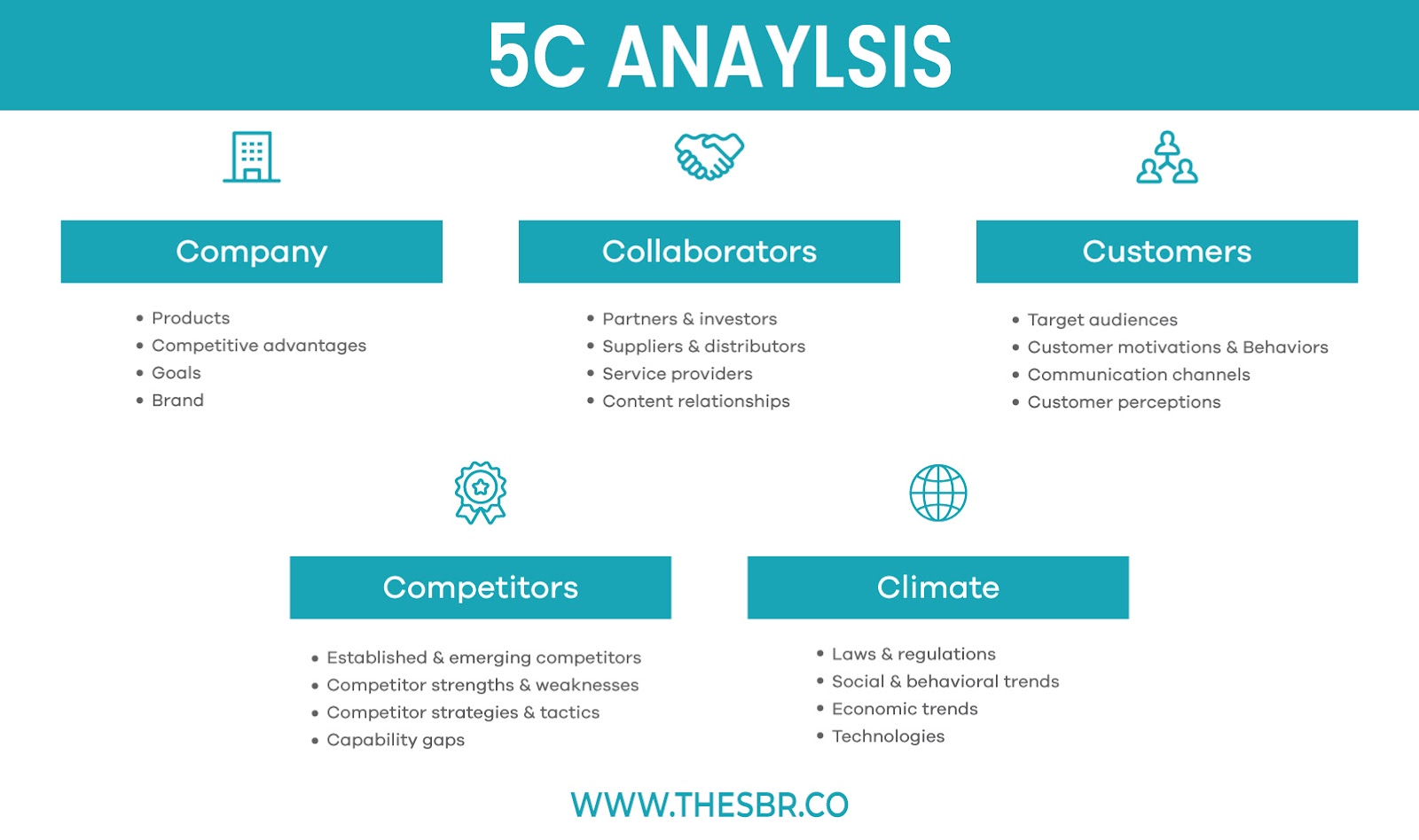 5C analysis