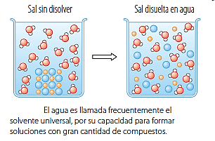 Resultado de imagen de soluciones sobresaturadas