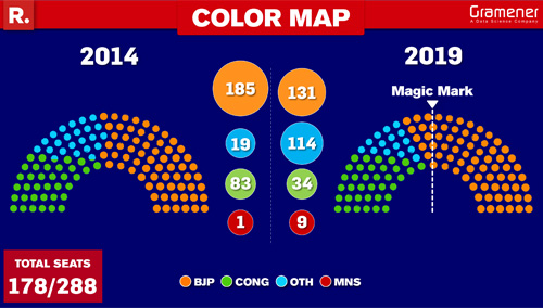 visualize election data with color map | election | gramener | republic tv