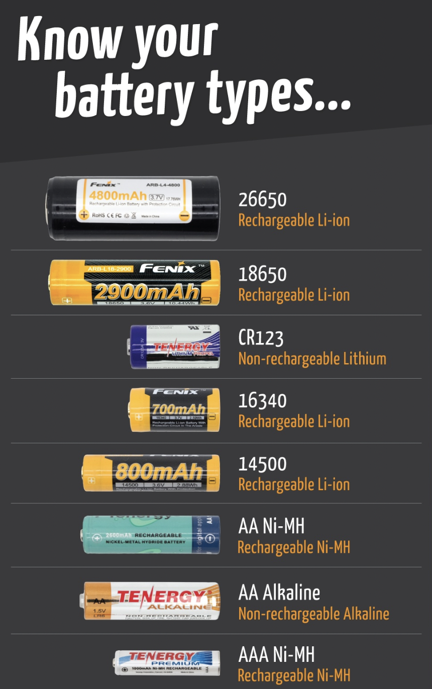 disposable and rechargeable battery chart